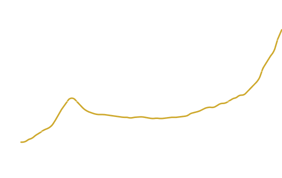 graf-investicie